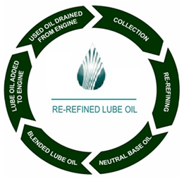 The key to greener planet is in your hands Move to waste oil recyclers